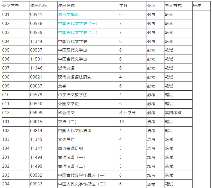 涓撲笟璁″垝
